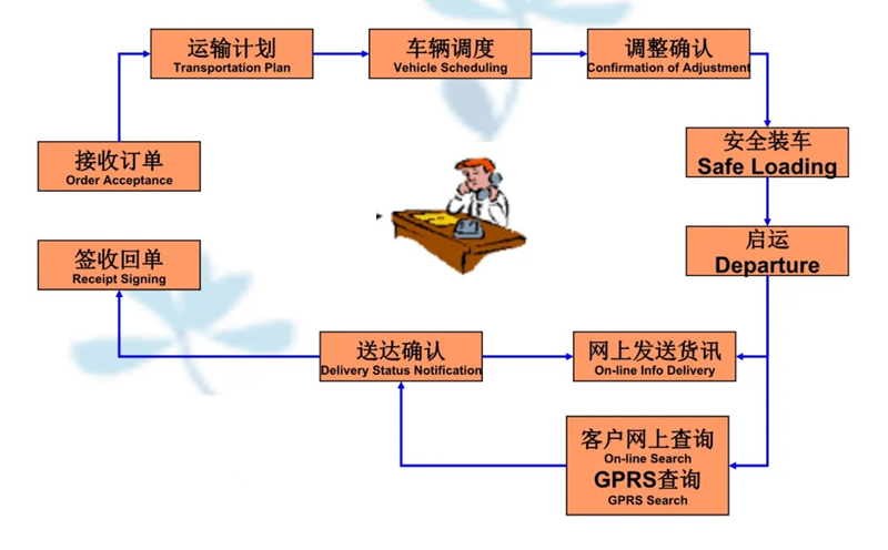 吴江震泽直达莱阳物流公司,震泽到莱阳物流专线